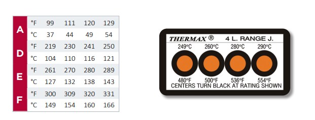 Chart - SpotSee 5 Level Clock & 4 Level Strip Thermax® Indicators